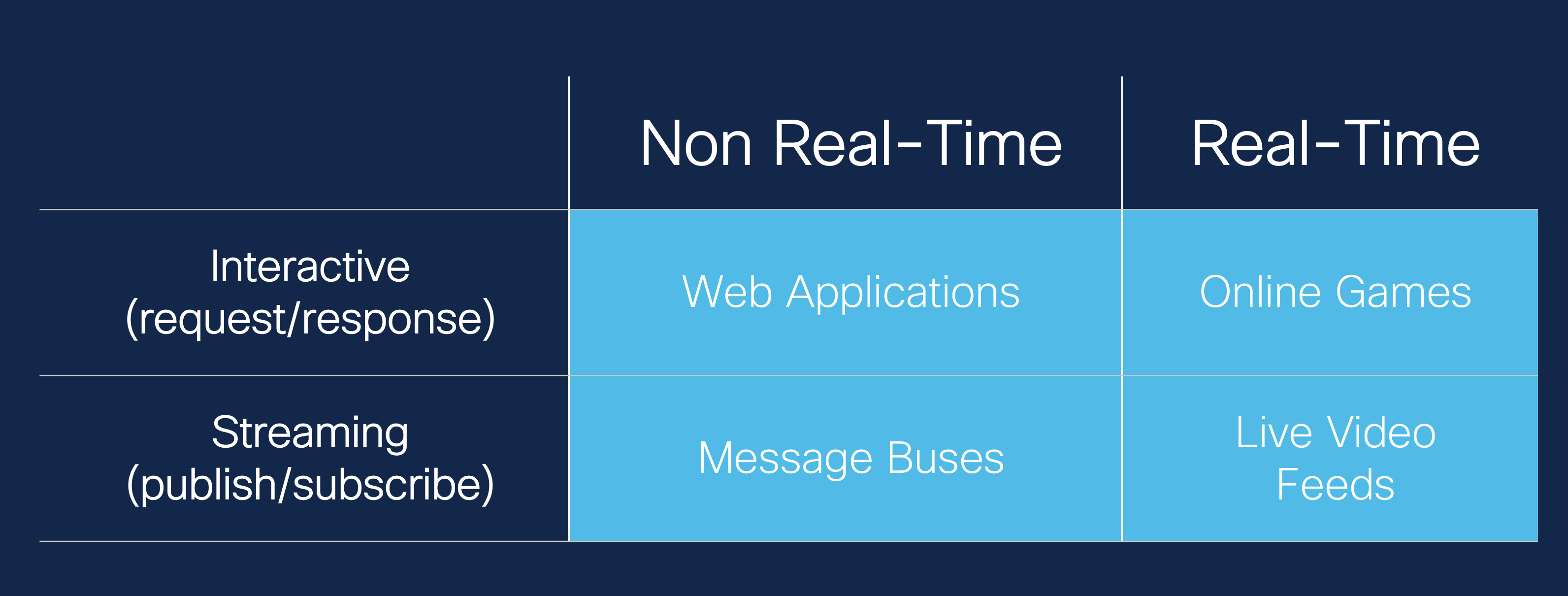 Introducing Media Streaming Mesh